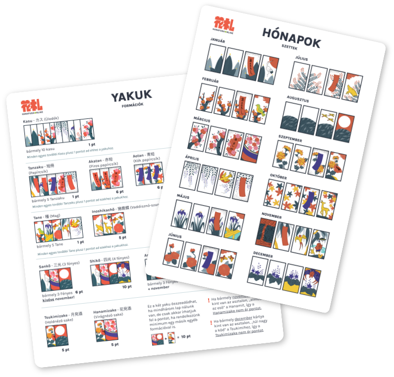 Hanafuda Készletünk tartalma - segédletek